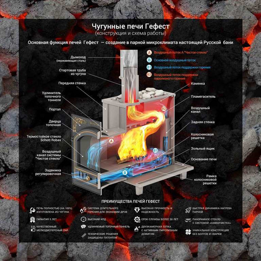 Чугунная банная печь ПБ-04С-ЗК Гефест до 18м3