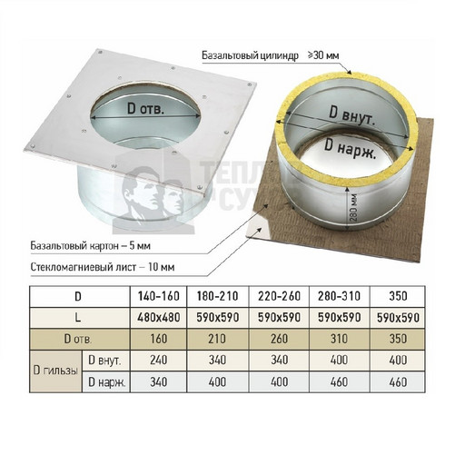 Проход перекрытия универсальный утепленный ППУ-У 590х590